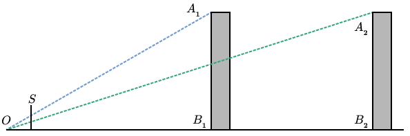 Illustration of perspective with screen